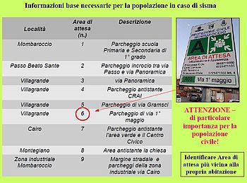 Alcuni cartelli che individuano i punti di Ammassamento, di Attesa e di Accoglienza